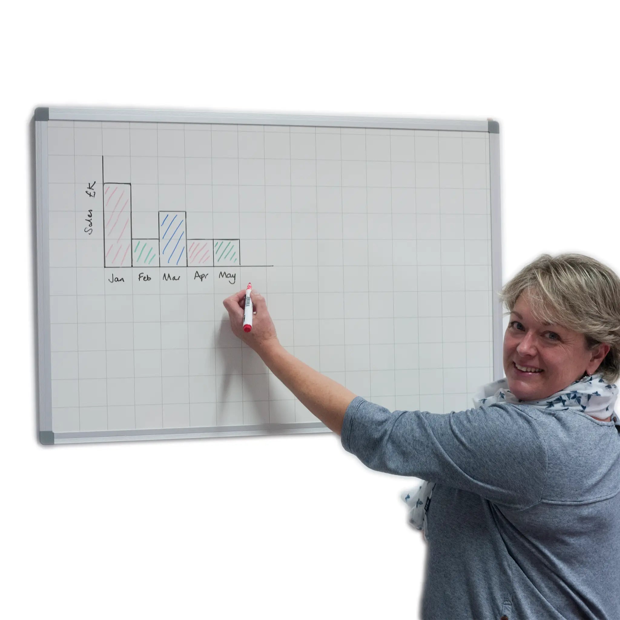 Smiling woman draws sales graph (Jan-May, May/Apr blank) with markers on a premium Presentation Spaces whiteboard.