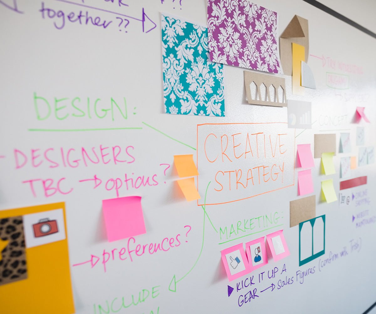 Whiteboards for Project Management & Collaboration – Presentation Spaces