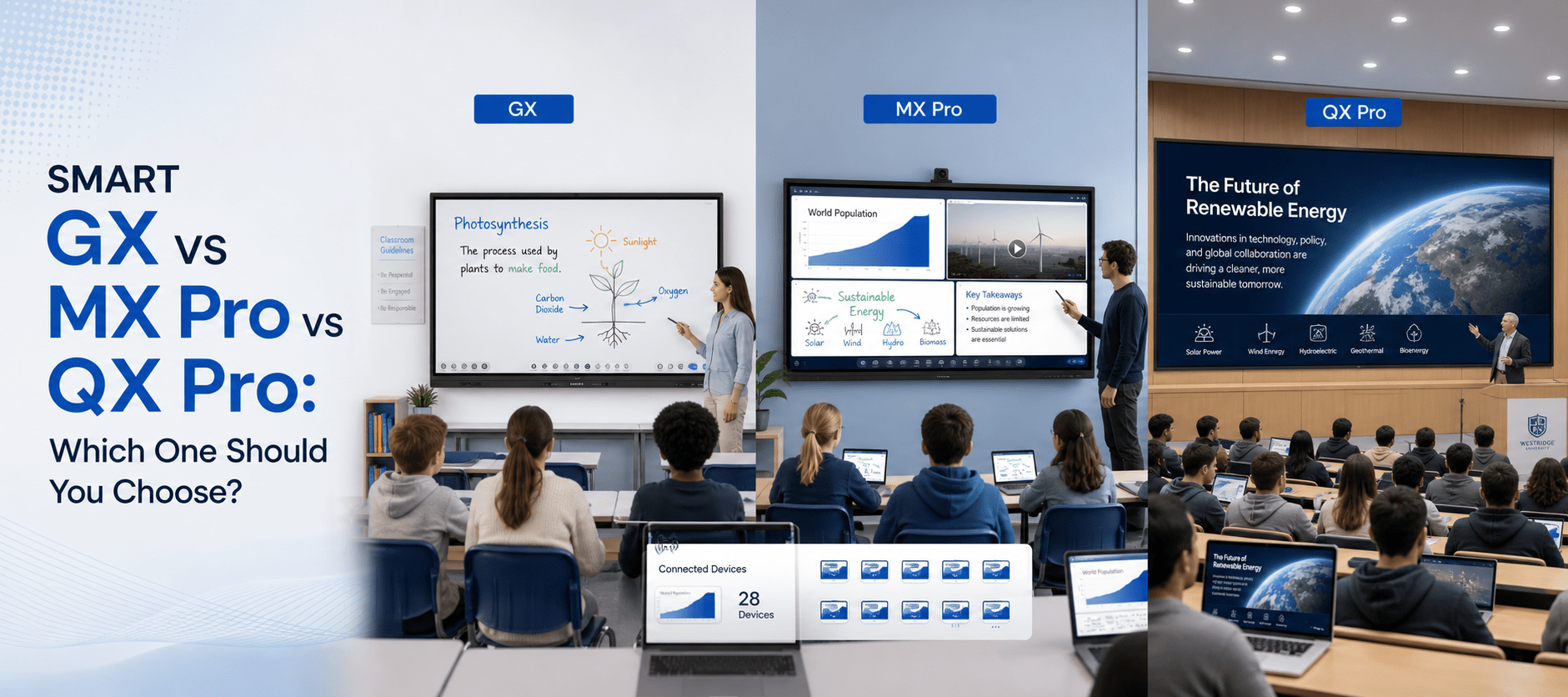 SMART Board GX vs MX Pro vs QX Pro: Which Is Right for You?